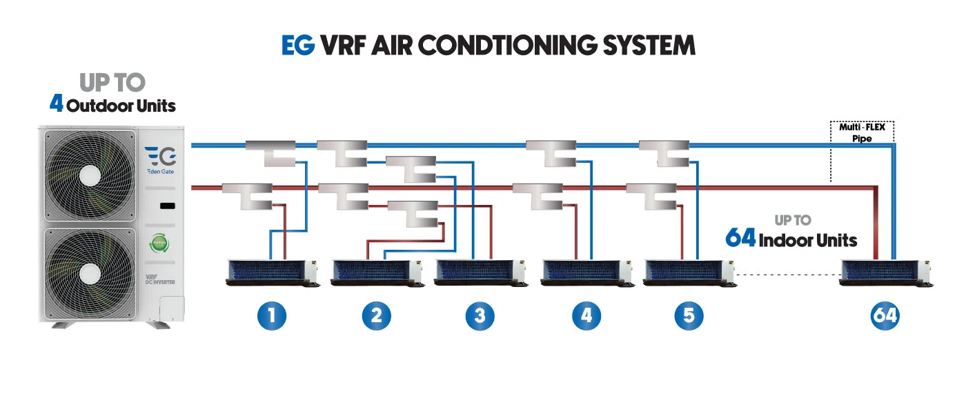 نحوه کارکرد VRF